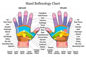 reflexología-de-manos